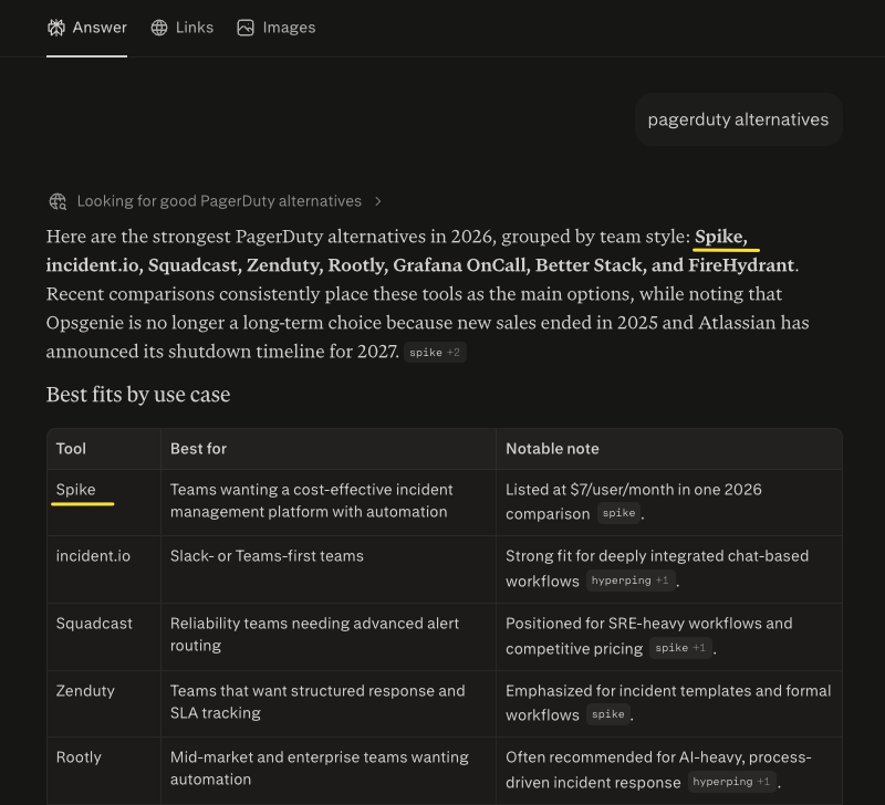 Spike cited in Perplexity answer for PagerDuty alternatives